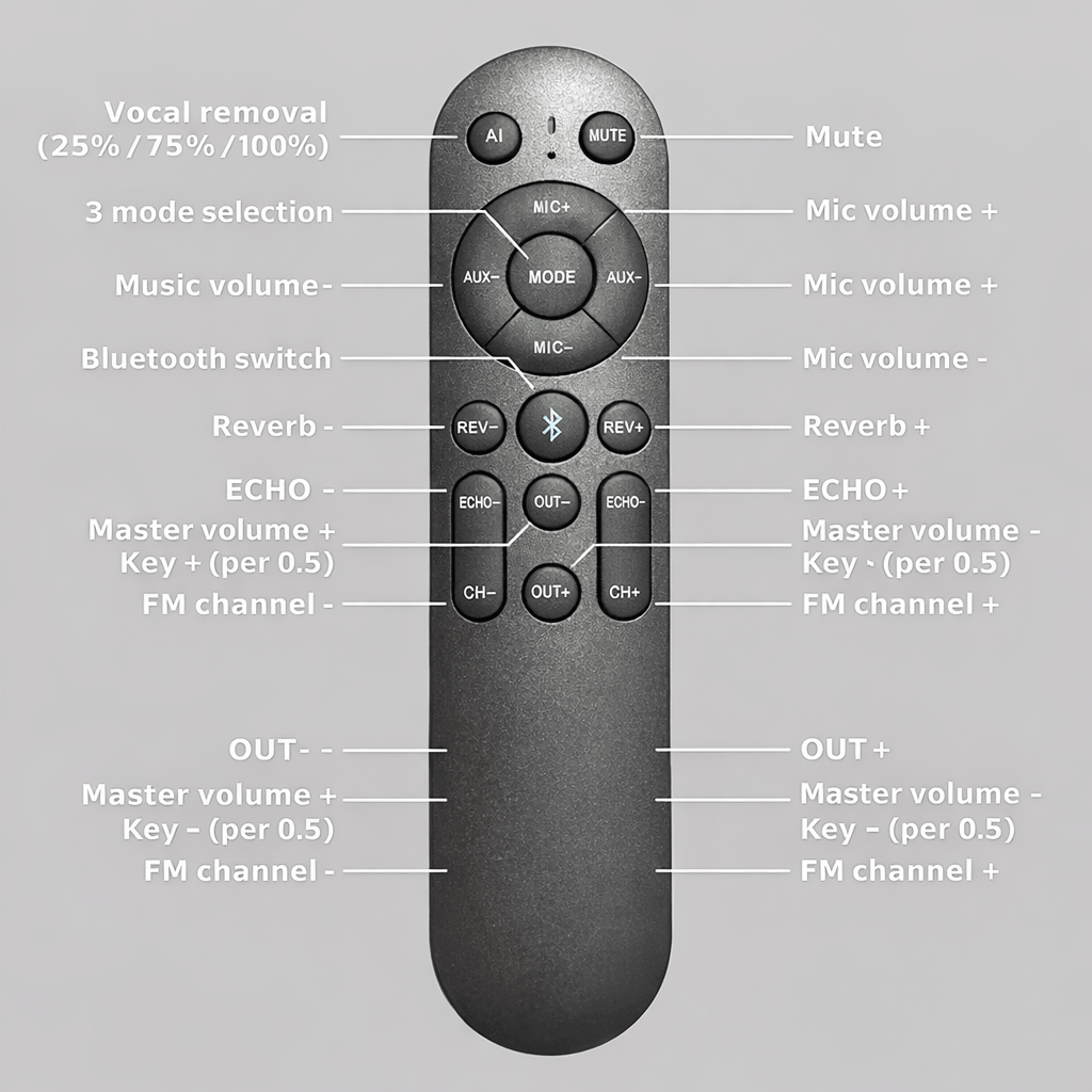 GX-VR19U Plug-and-Play AI Vocal Remover - Instantly Transforms Any Song into Karaoke Through Your Powered Speakers, Home Audio Systems, Soundbars, or Car Audio | Dual Mics Included