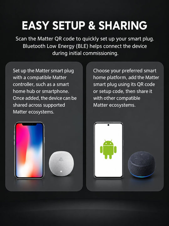 GX-SP13 Matter Wi-Fi Smart Plug for US Outlets | Cross-Platform Smart Control, Alexa Zero-Touch Setup | Turn Ordinary Appliances Smart with Voice, Remote &amp; Scheduled Control